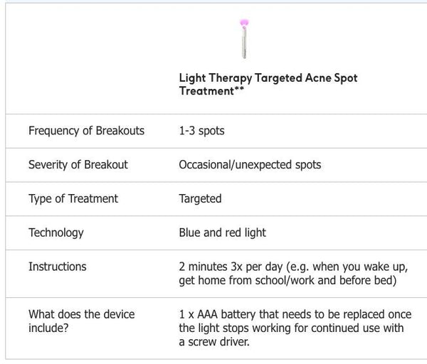 BW Light Therapy Pen For Acne and Varicose Veins